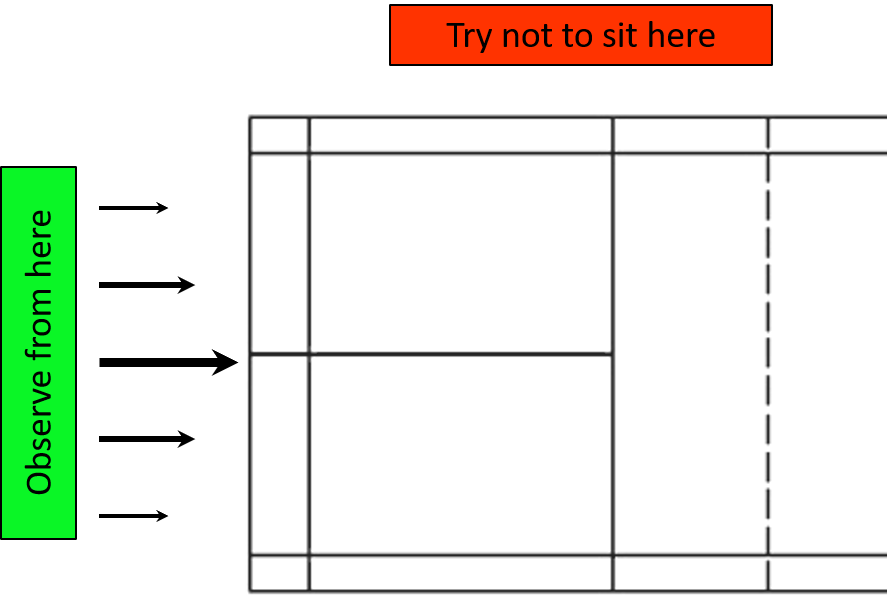 improve your observations