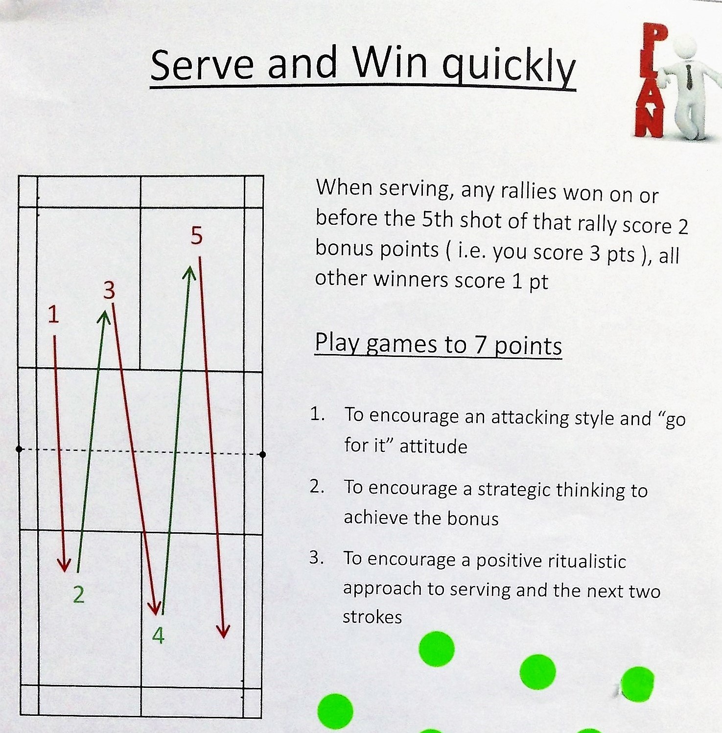 Badminton Condition Games