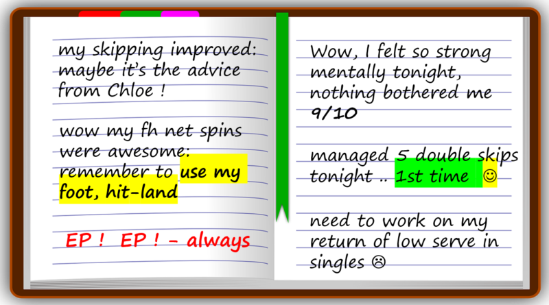 Use a training diary