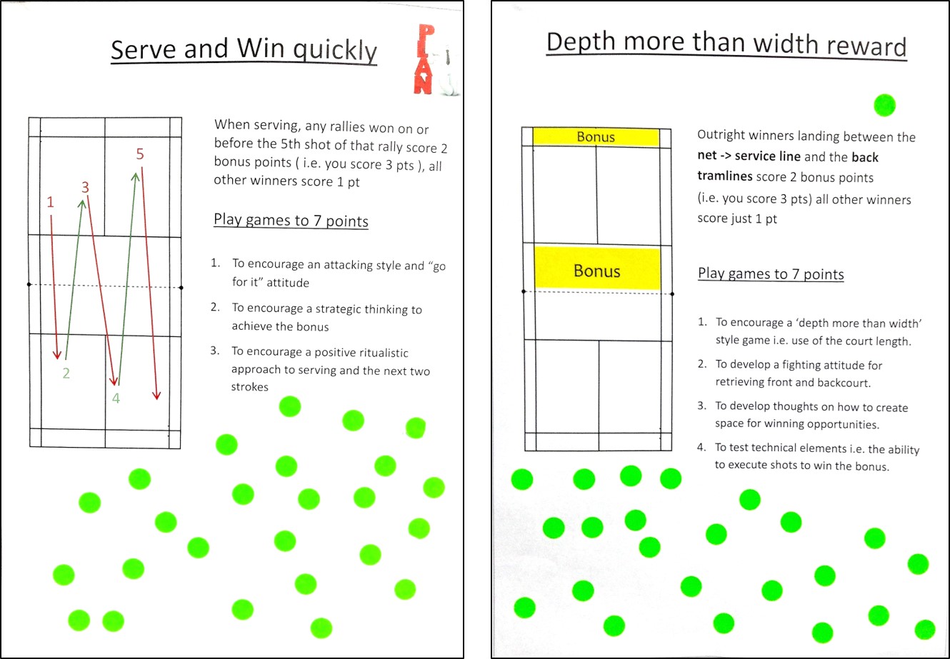 decision making badminton practices