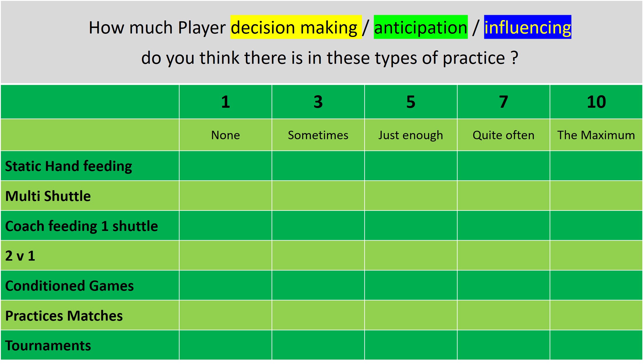 decision making quiz