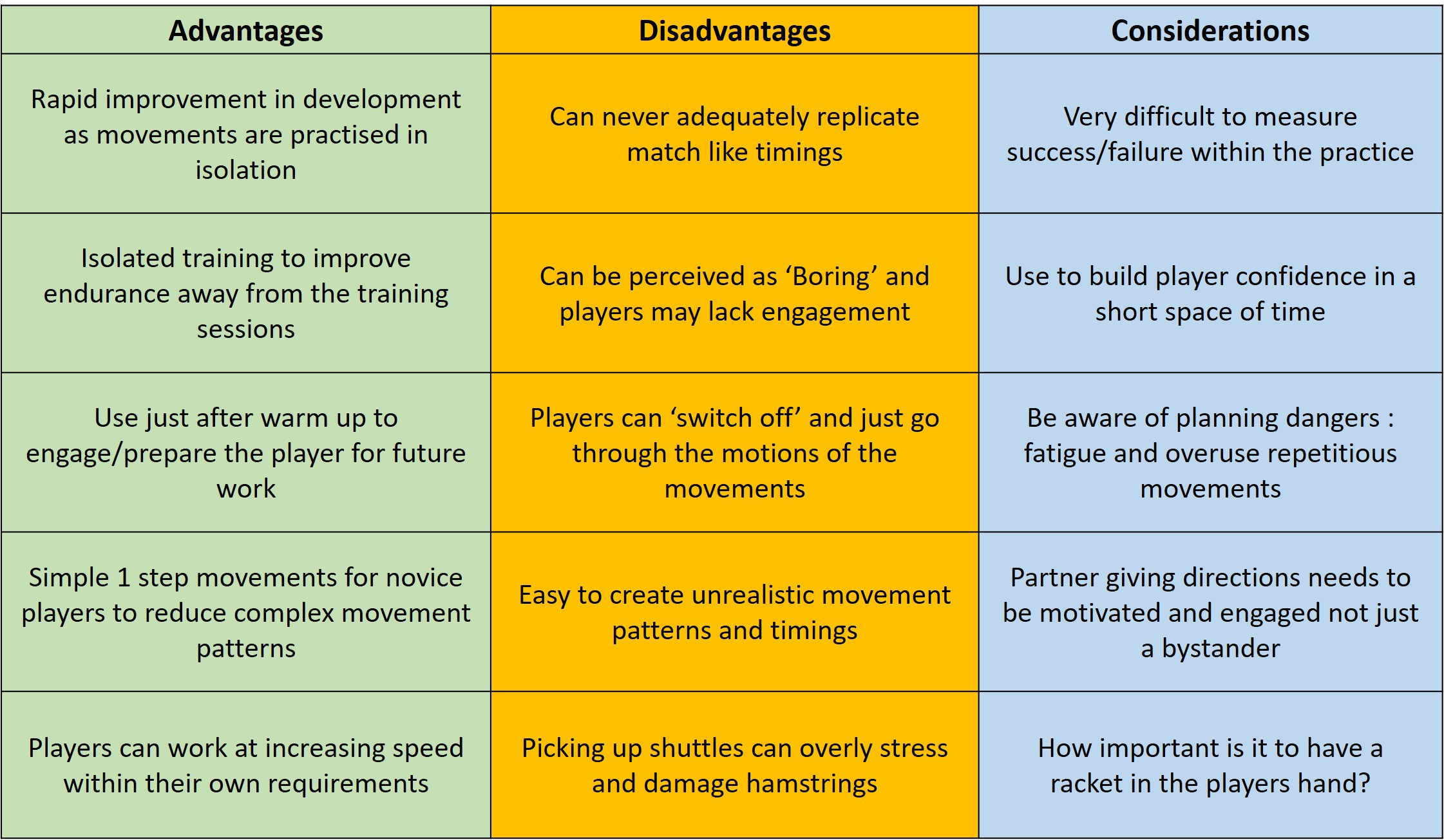 Advantages of Shadow badminton