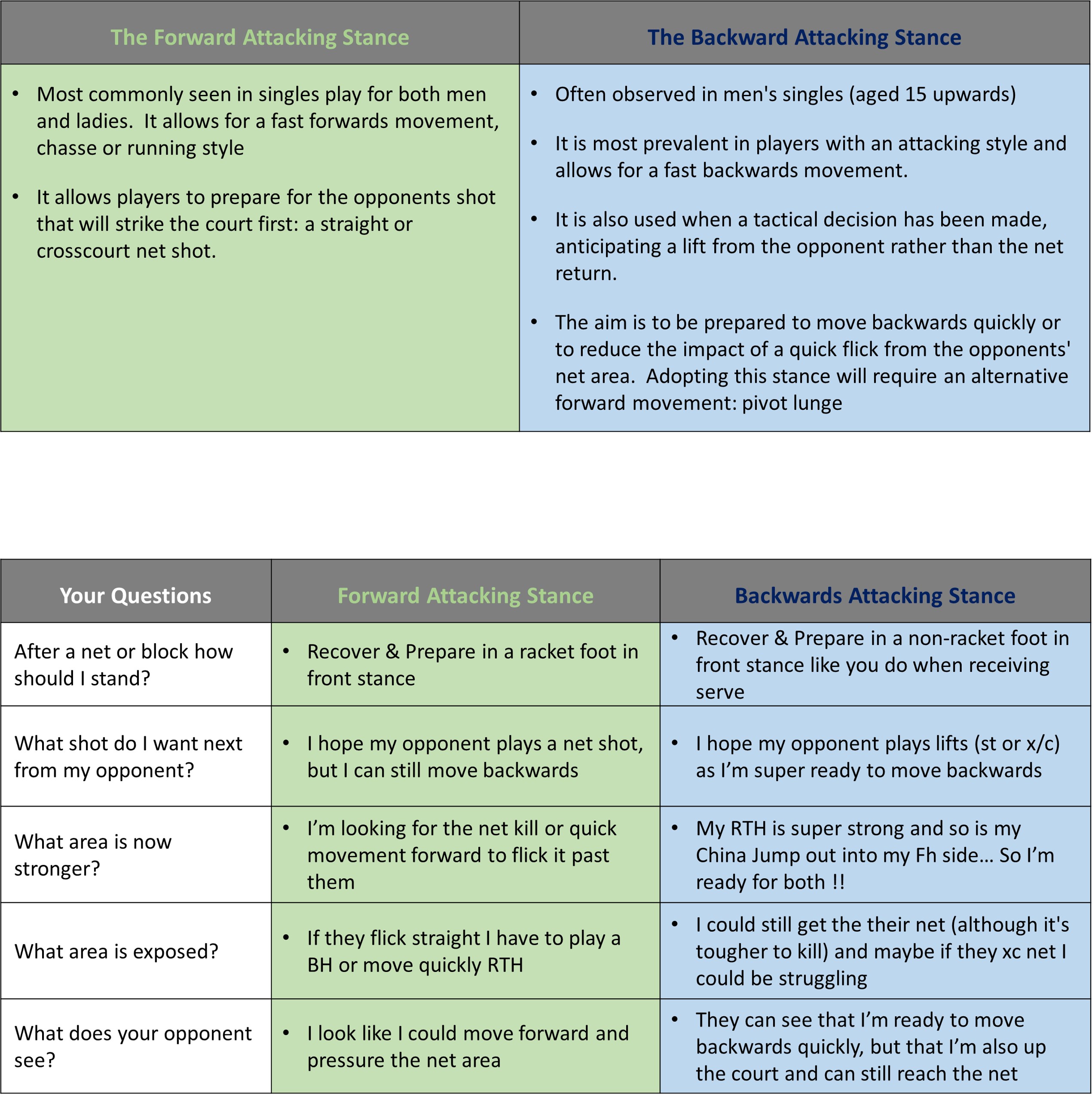 Badminton Stances the Forward / Backward stance debate