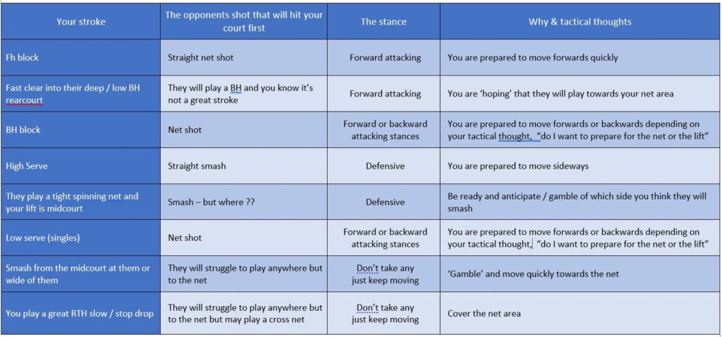 Strokes, movements & possible stances