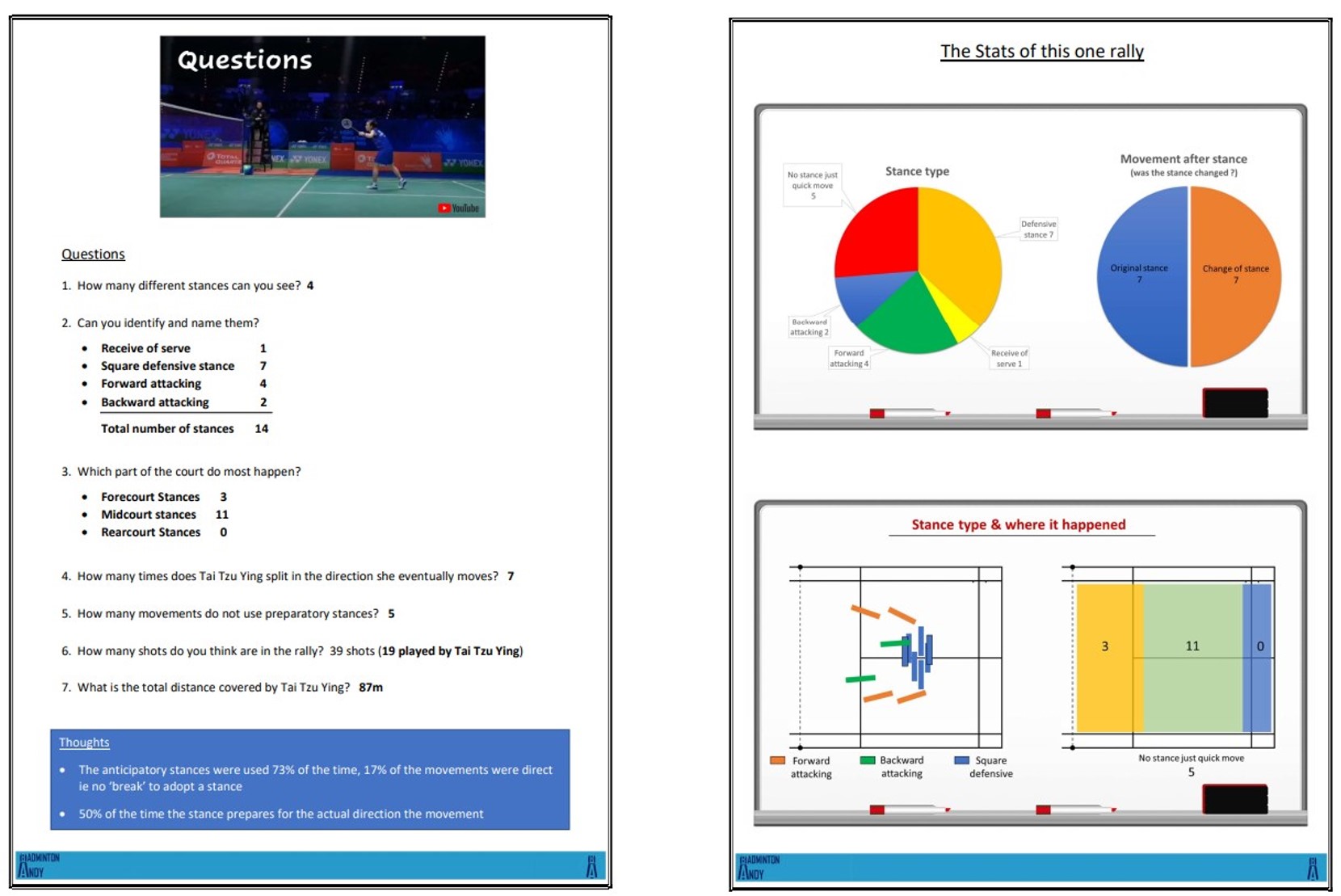 Badminton stats of a single rally