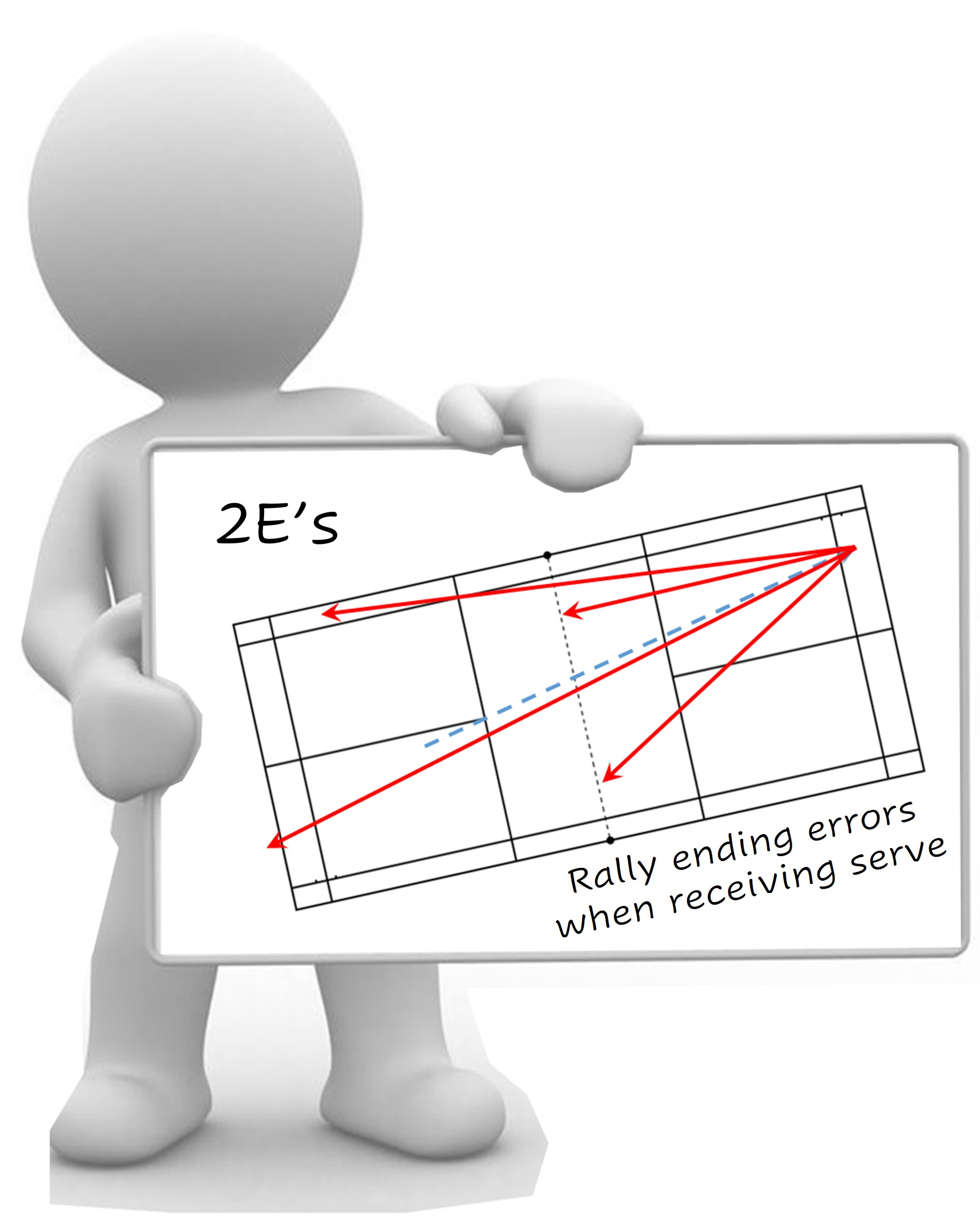 Badminton return of serve errors