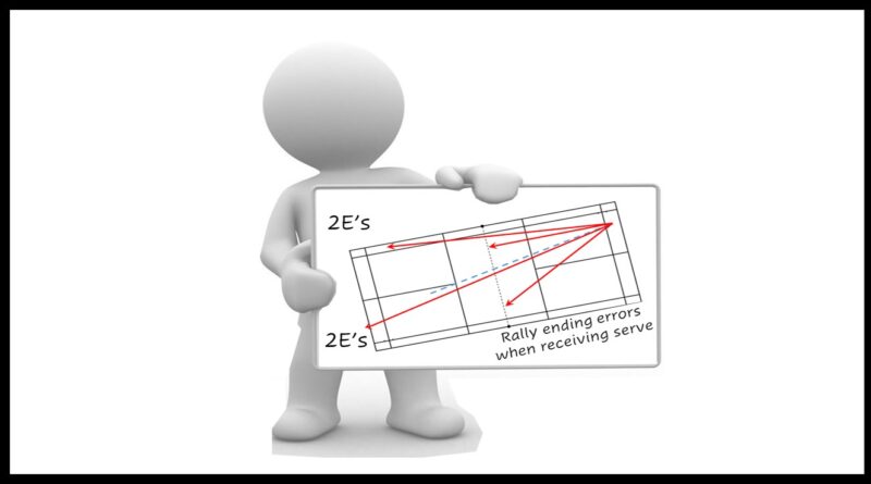 Badminton Errors