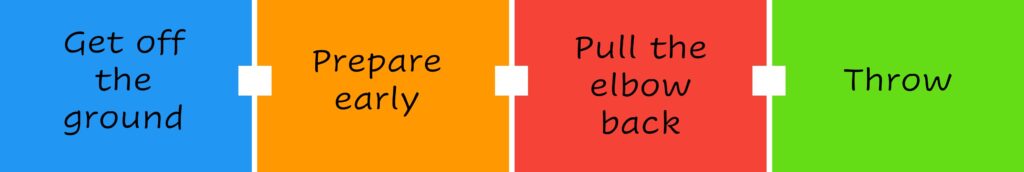 Badminton Coaching Tips