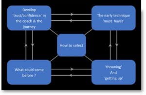 Badminton Overhead FH