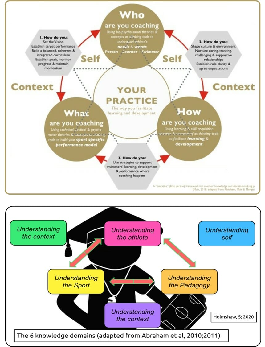 different coaching methodologies